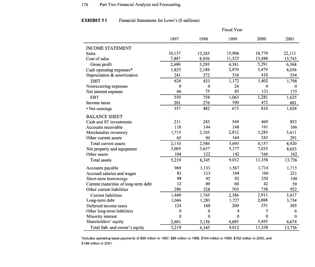 What is the historic ROIC and also the firm’s WACC?