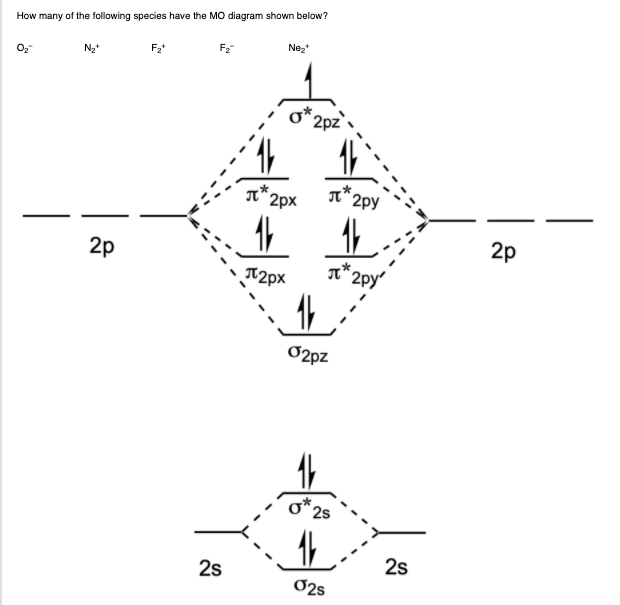 Identify The Lumo In The Mo Diagram Of F2