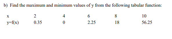 Solved B) Find The Maximum And Minimum Values Of Y From The | Chegg.com