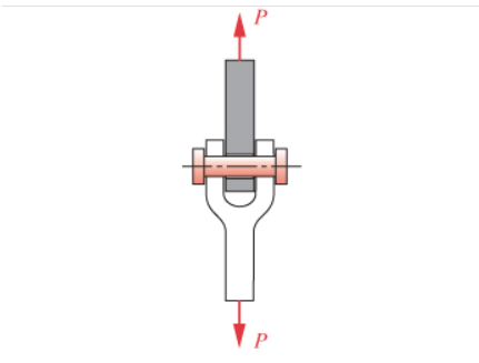 Solved A set of steel reinforcing rods is to be stretched | Chegg.com