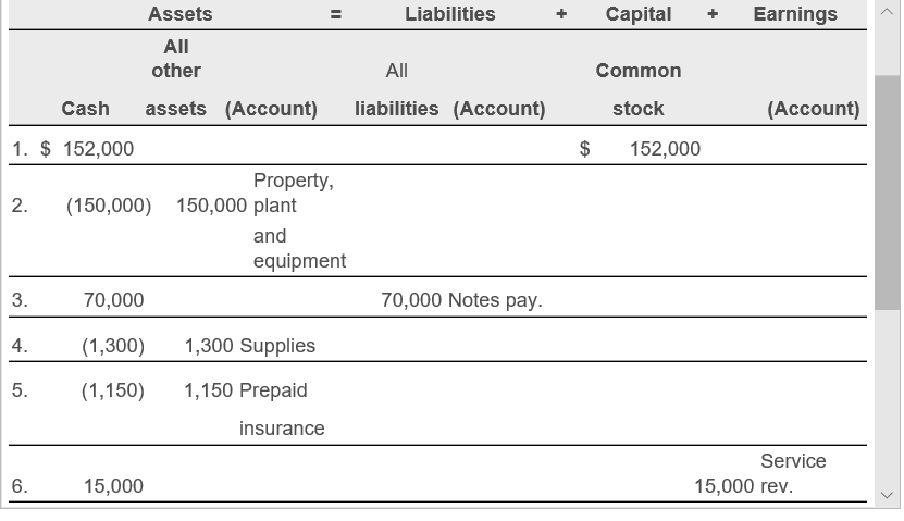 accounting equation assignment pdf