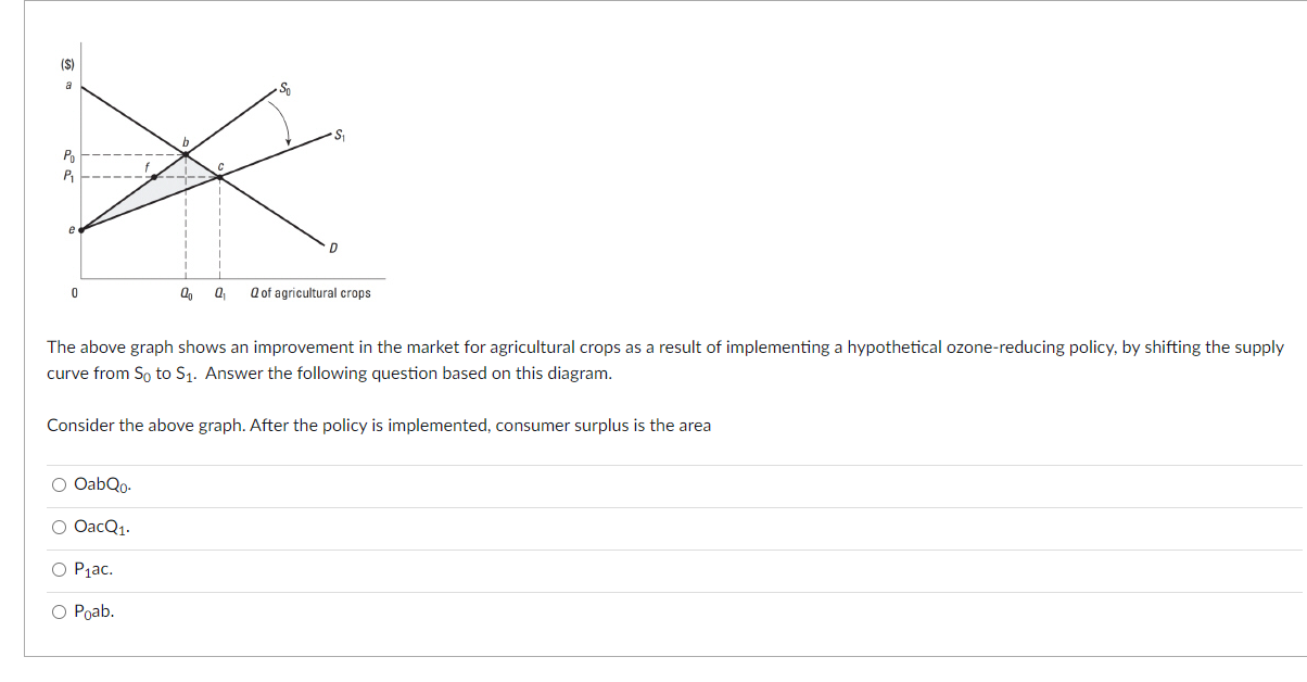 Solved The above graph shows an improvement in the market | Chegg.com