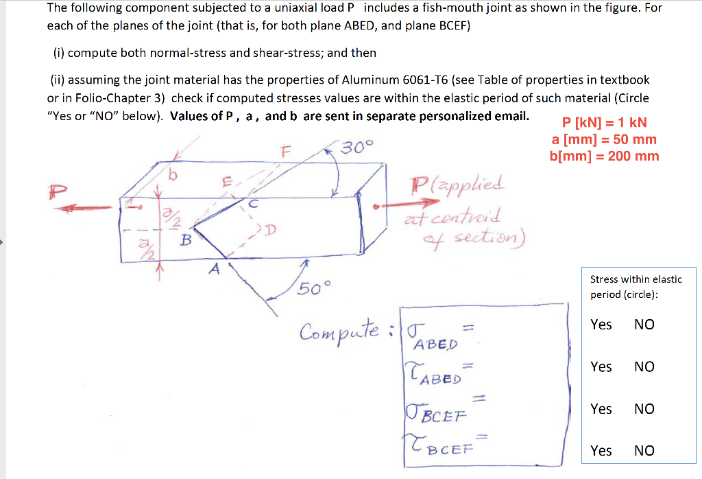 Solved The following component subjected to a uniaxial load | Chegg.com