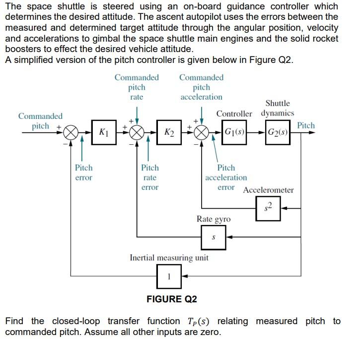 Solved (b) For the system in (a), determine the sensitivity | Chegg.com