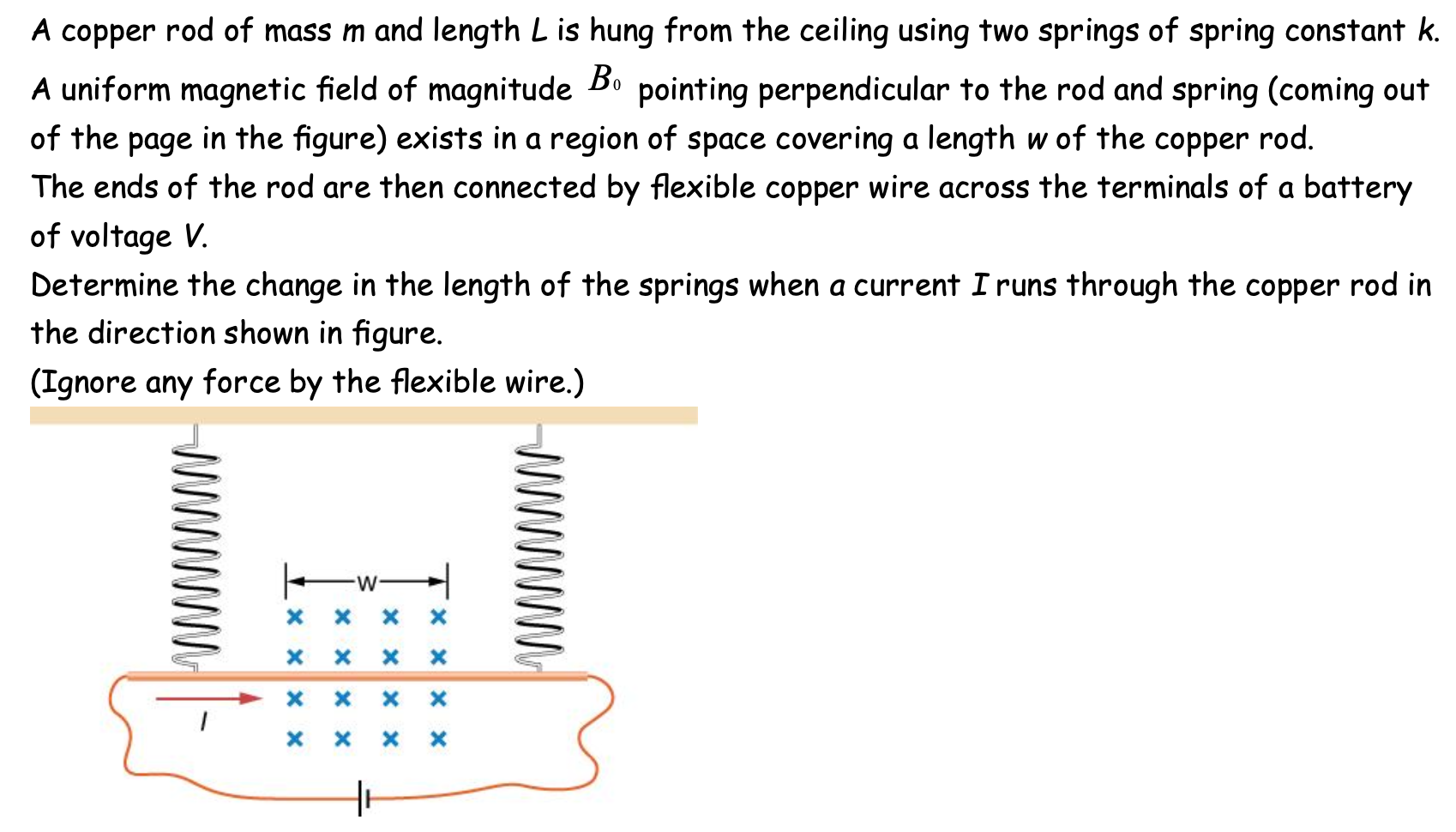 Solved A copper rod of mass m and length L is hung from the