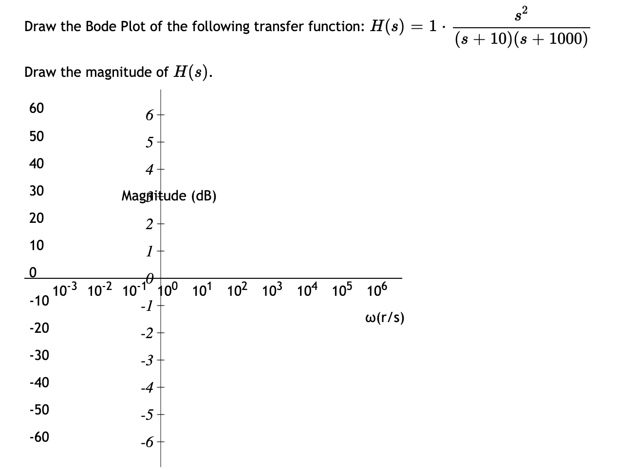 Solved Draw the Bode Plot of the following transfer