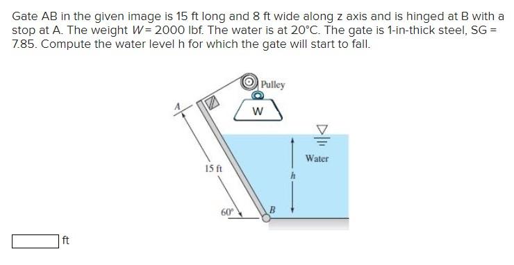 Solved Gate AB in the given image is 15ft long and 8ft wide | Chegg.com