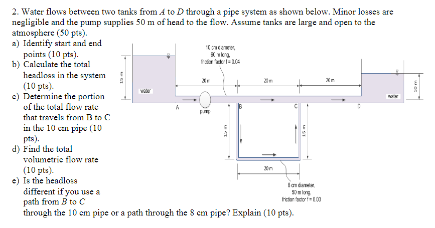 Solved 2. Water Flows Between Two Tanks From A To D Through | Chegg.com