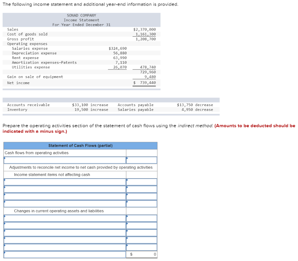 Solved The following income statement and additional | Chegg.com