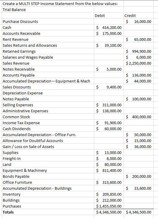 Solved Create a MULTI STEP Income Statement from the below | Chegg.com