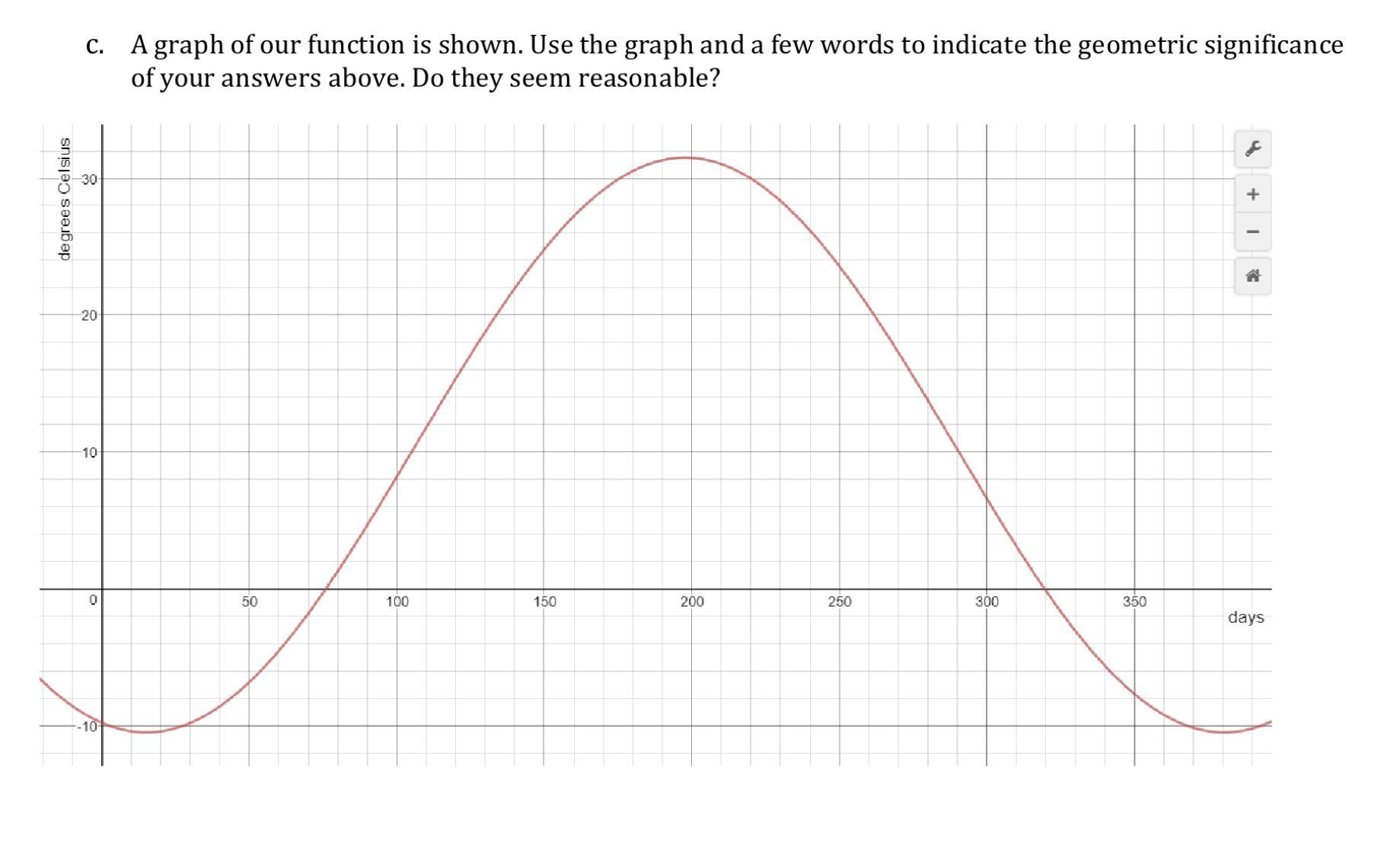 Below is a model representing the daily high
