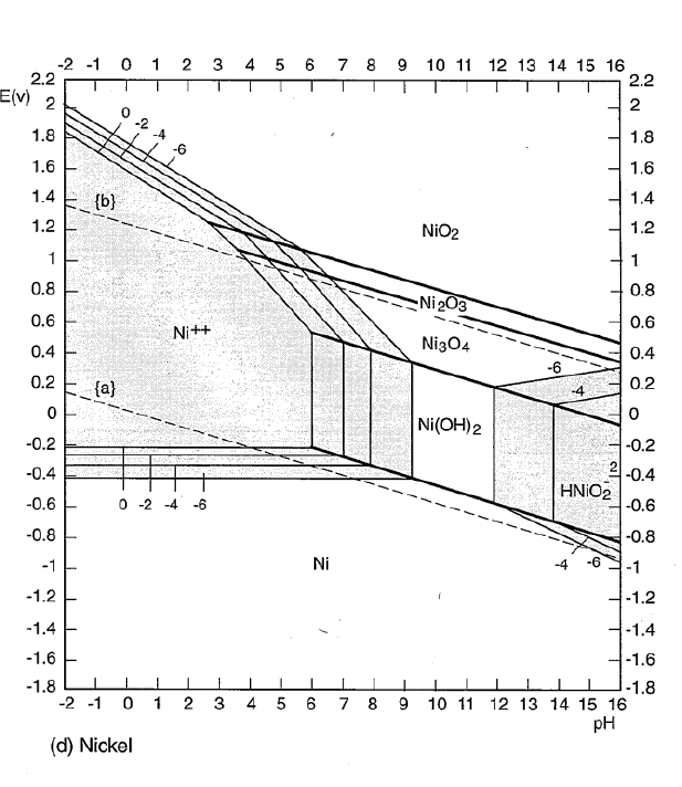 A) By Drawing Schematic Polarization Diagrams (Evans | Chegg.com