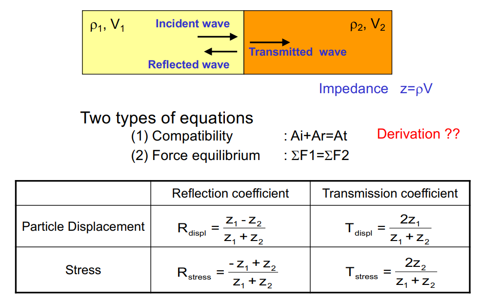 Solved Derive the reflection coefficient and transmission | Chegg.com