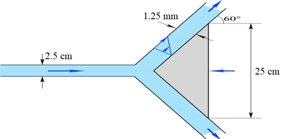 Solved A 2 5 Cm Diameter Horizontal Water Jet With A Speed Of Vj Chegg 