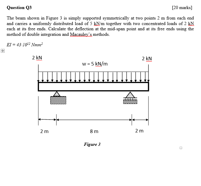 Solved Question Q3 [20 marks] The beam shown in Figure 3 is | Chegg.com