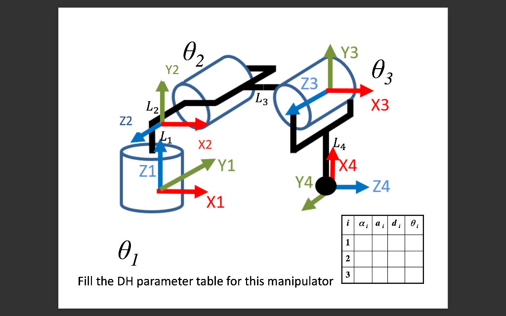 Solved Fill the DH parameter table for this manipulator | Chegg.com