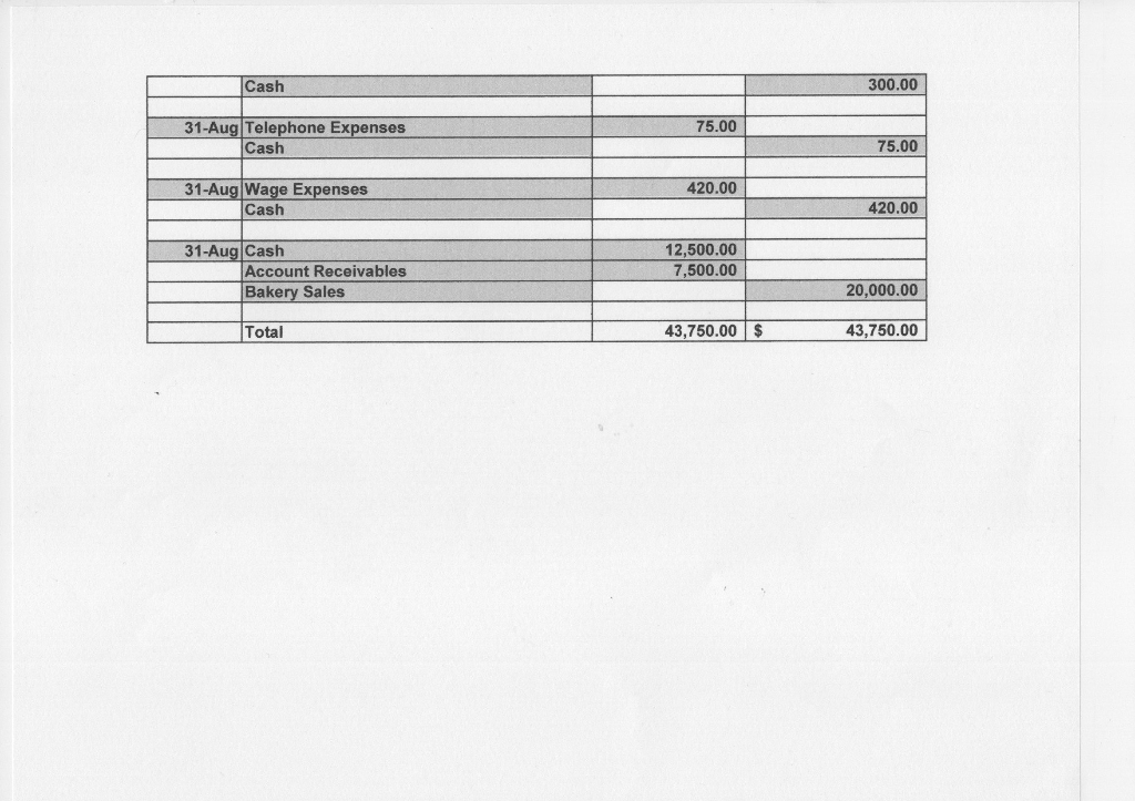 american express platinum cash advance limit