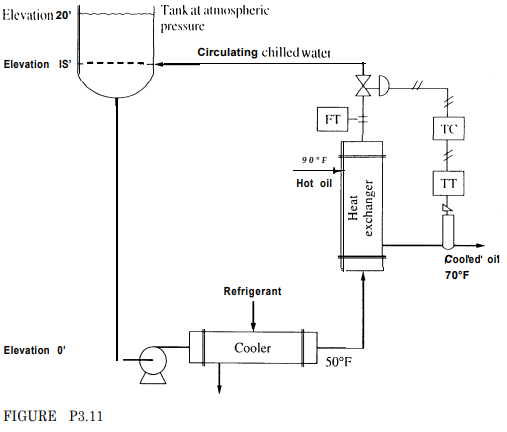 A circulating chilled-water system is used to cool an | Chegg.com