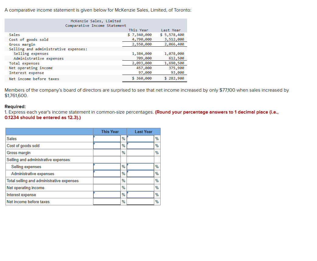 Solved A Comparative Income Statement Is Given Below For Chegg