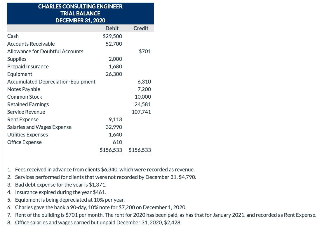 Solved Prepare Income Statement, Retained Earnings | Chegg.com