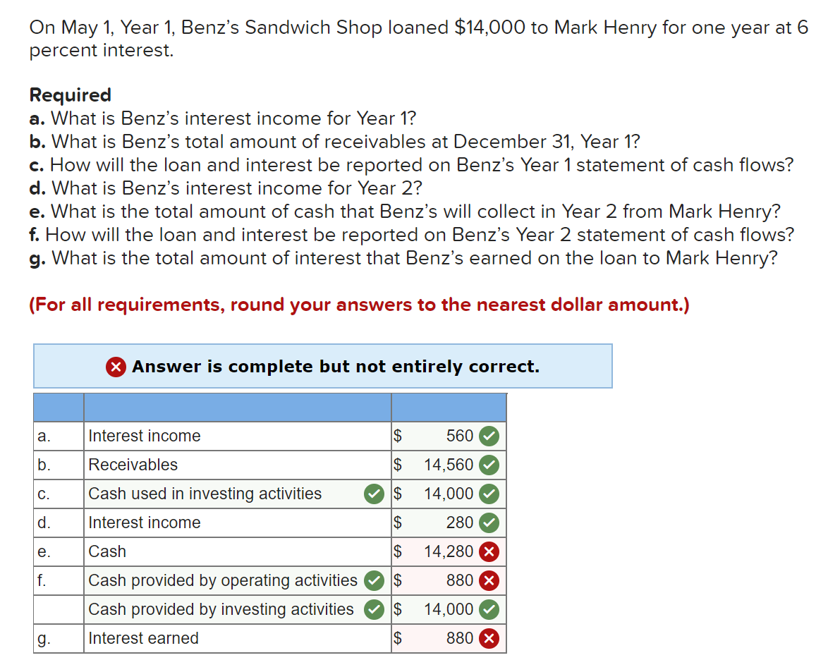 solved-on-may-1-year-1-benz-s-sandwich-shop-loaned-14-000-chegg