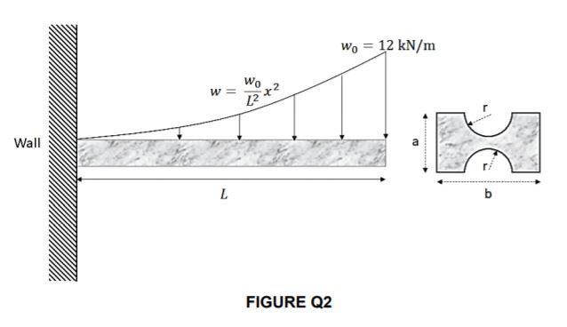 Propose a suitable length of the beam and the | Chegg.com