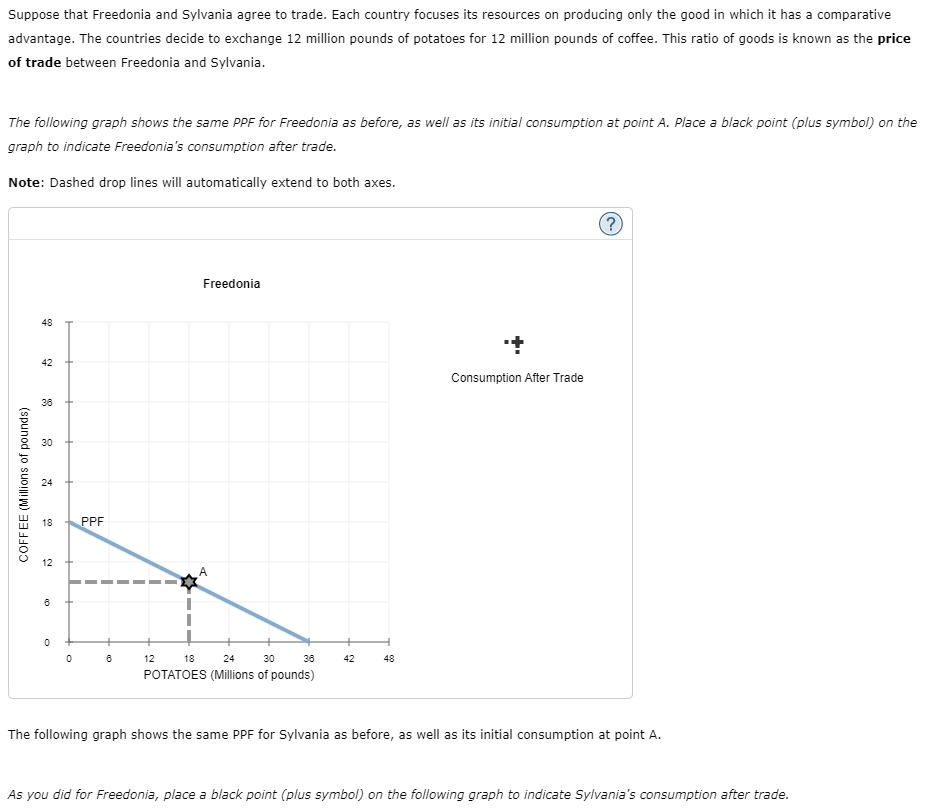 Suppose that Freedonia and Sylvania agree to trade. Each country focuses its resources on producing only the good in which it