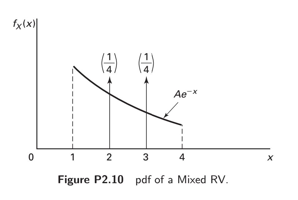 Solved The pdf of random variable X is shown in Figure | Chegg.com