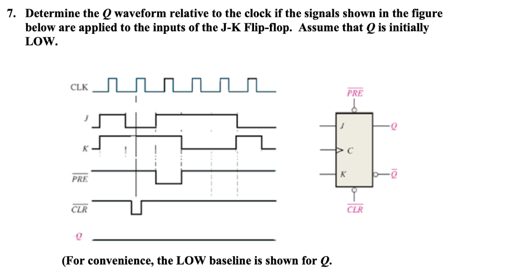 Solved 7. Determine the Q waveform relative to the clock if
