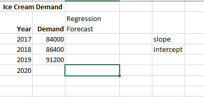 solved: how to create a chart that shows a decrease... For this Activity, create a graph and make the | Chegg.com