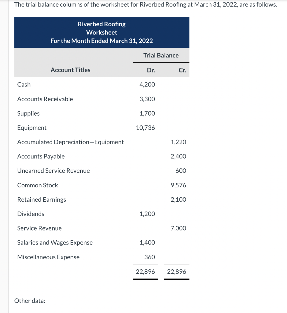 Solved Prepare an income statement for the month of March. | Chegg.com