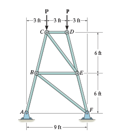 Solved Determine The Force In Members BE, EF, And BF, And | Chegg.com