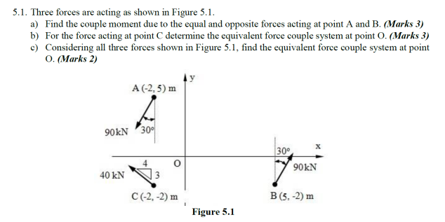 Solved 5.1. Three forces are acting as shown in Figure 5.1. | Chegg.com
