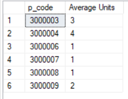 Solved Submitting Questions in this request. Using MS SQL | Chegg.com