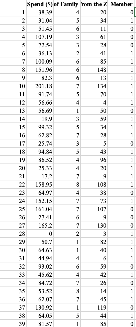 DATAfile: ZooSpend (Excel) DATAfile: ZooSpend (CSV) | Chegg.com