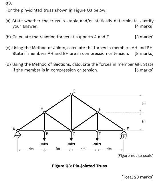 Solved Q3. For the pin-jointed truss shown in Figure Q3 | Chegg.com