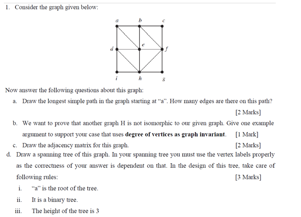 Solved 1. Consider The Graph Given Below: A Ь H 8 Now Answer | Chegg.com