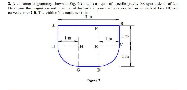 Solved 2. A container of geometry shown in Fig. 2 contains a | Chegg.com