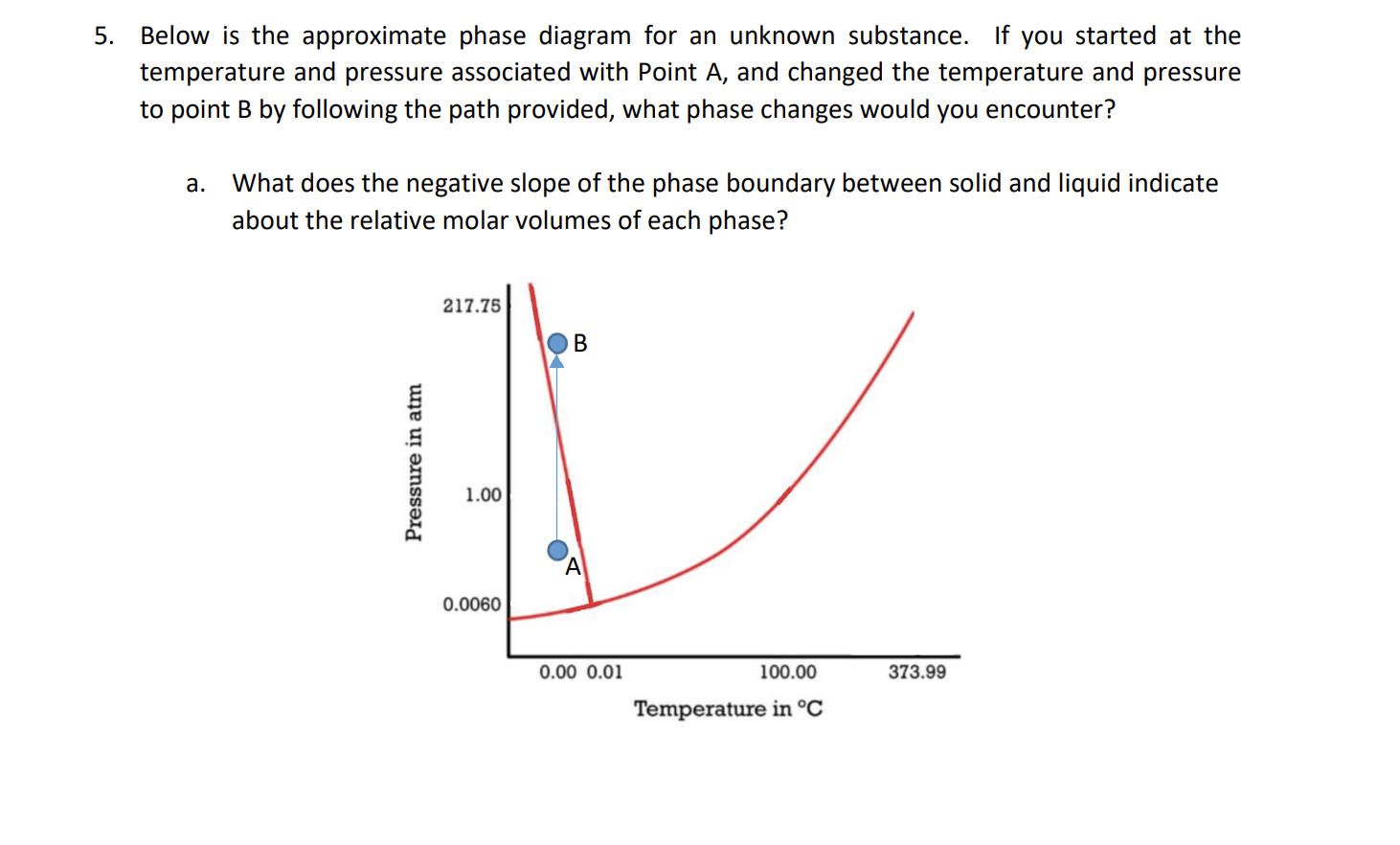 Solved 5. Below is the approximate phase diagram for an | Chegg.com