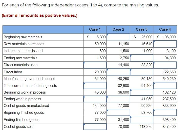 Solved For each of the following independent cases ( 1 to 4 | Chegg.com