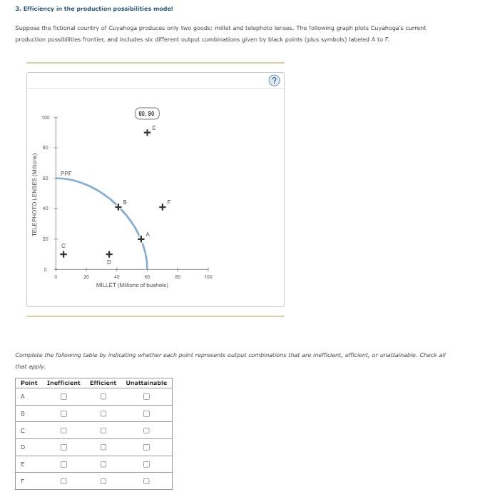 Solved 3. Efficiency In The Production Possibilities Model | Chegg.com