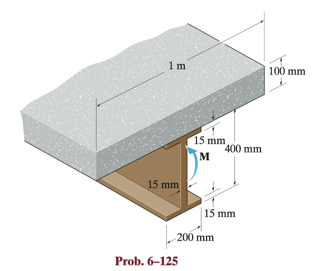Solved The low strength concrete floor slab is integrated