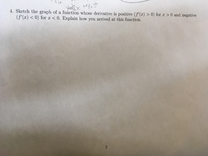 Solved Sketch the graph of a function whose derivative is | Chegg.com