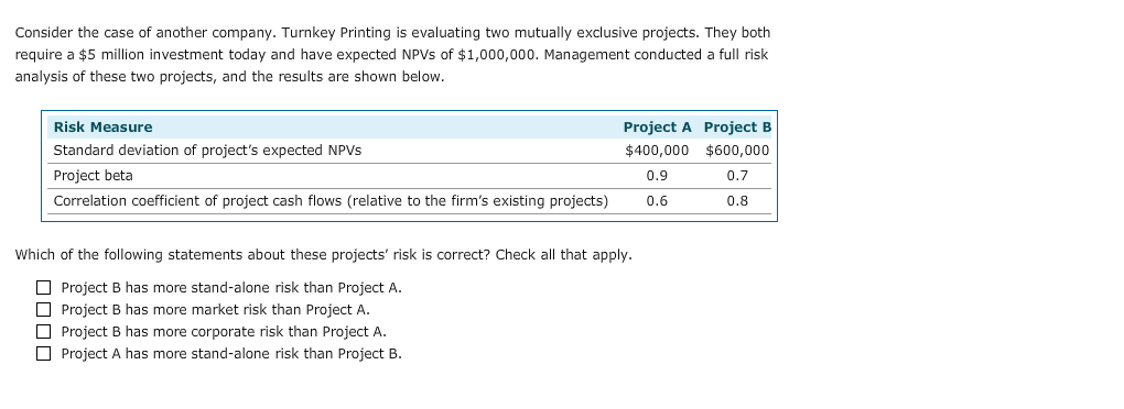 Solved Understanding Risks That Affect Projects And The | Chegg.com