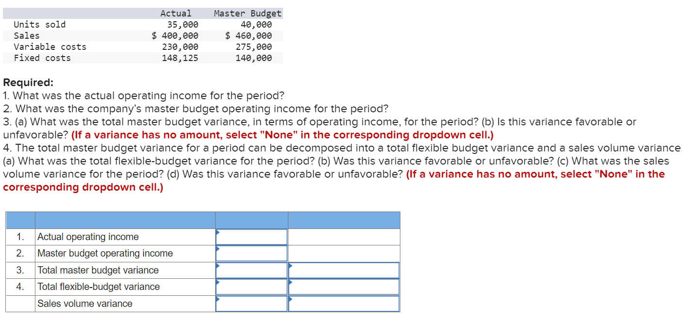 Solved Units sold Sales Variable costs Fixed costs Actual | Chegg.com