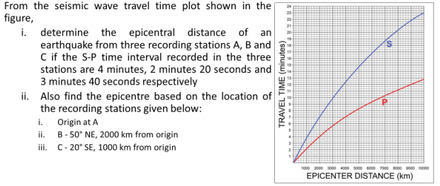 Solved s From the seismic wave travel time plot shown in the | Chegg.com