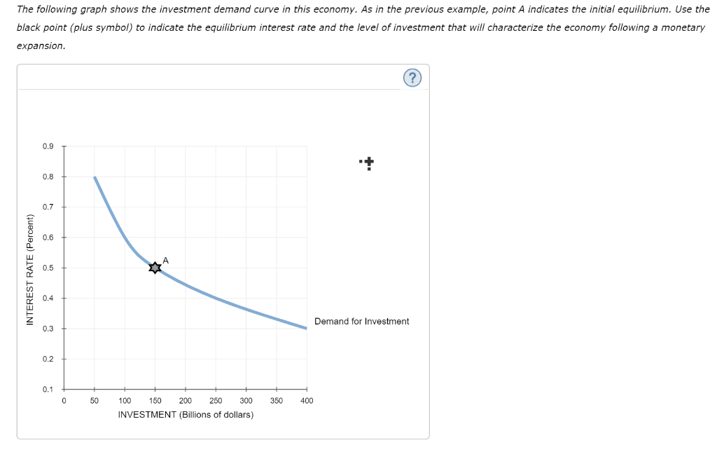 solved-the-following-graph-shows-the-money-market-in-a-chegg