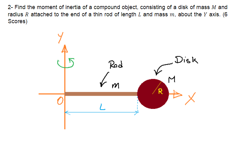 Solved 2- Find the moment of inertia of a compound object, | Chegg.com