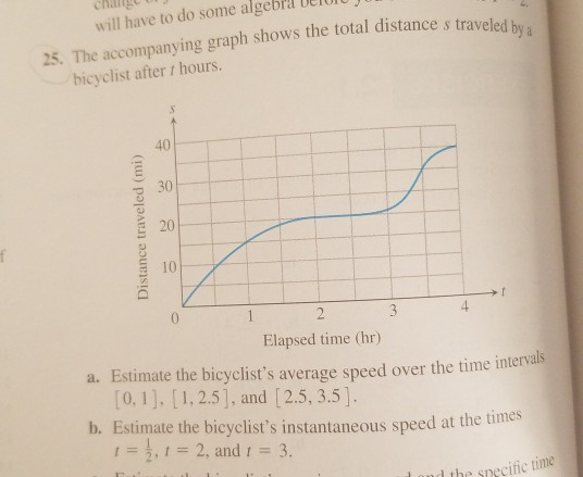 Solved Instantaneous Rates of Change 19. Speed of a car The | Chegg.com