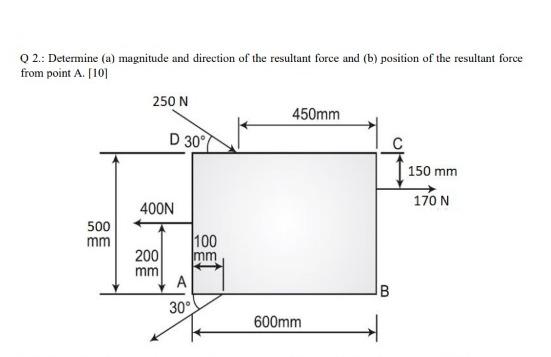 Solved Q 2.: Determine (a) Magnitude And Direction Of The | Chegg.com